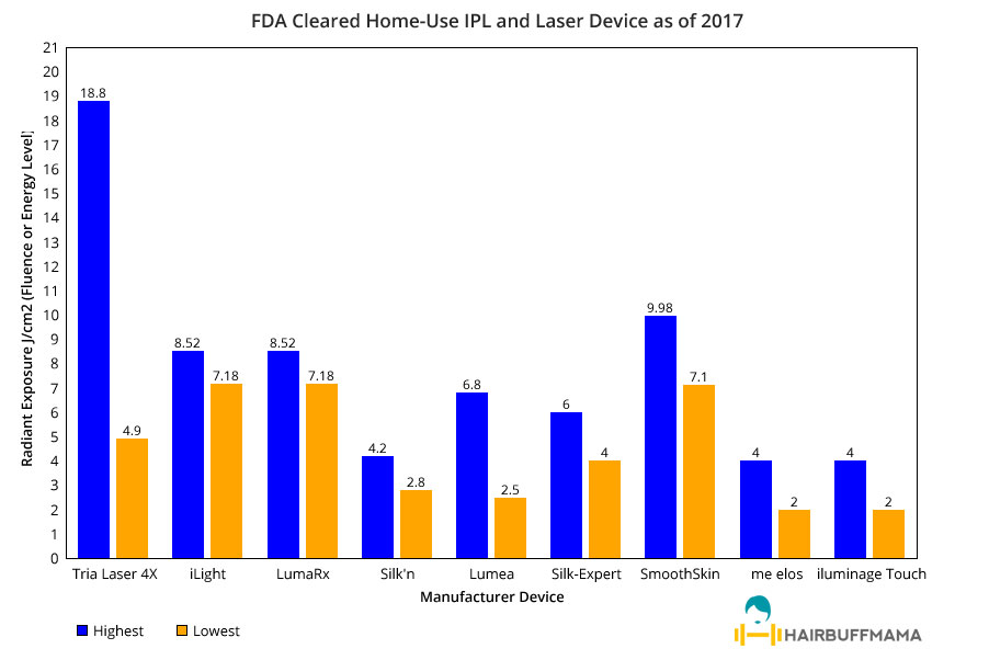 FDA-Cleared-Home-Use-IPL-and-Laser-Hair-Removal-Devices-as-of-2017