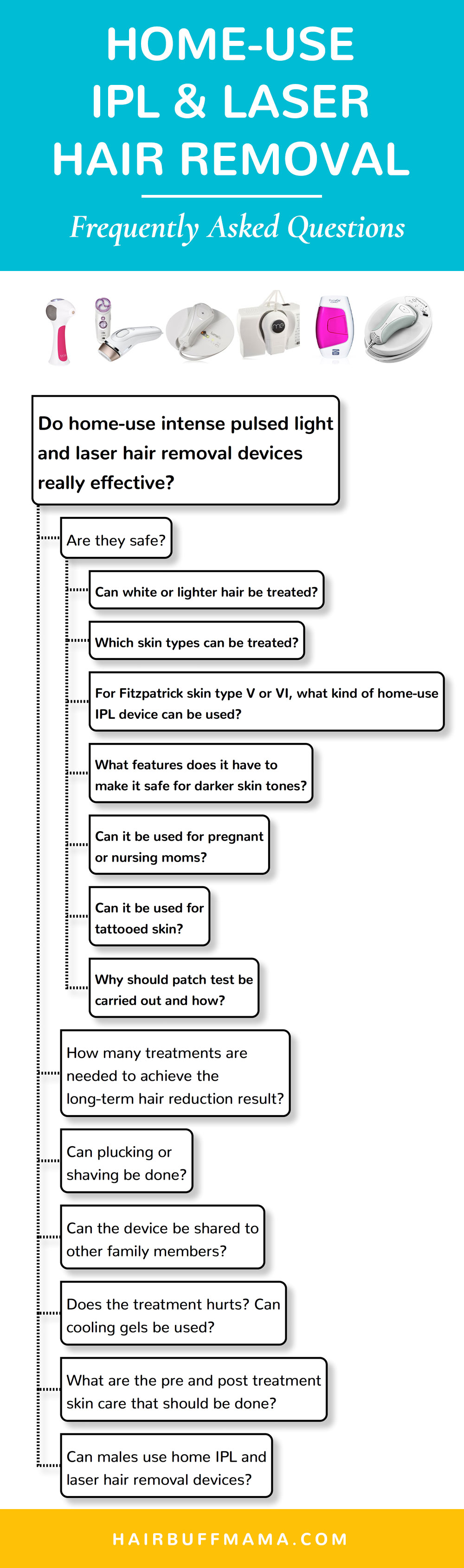 Picture about all the different home use IPL and laser hair treatment.