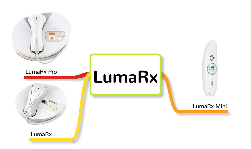 All versions of LumaRx