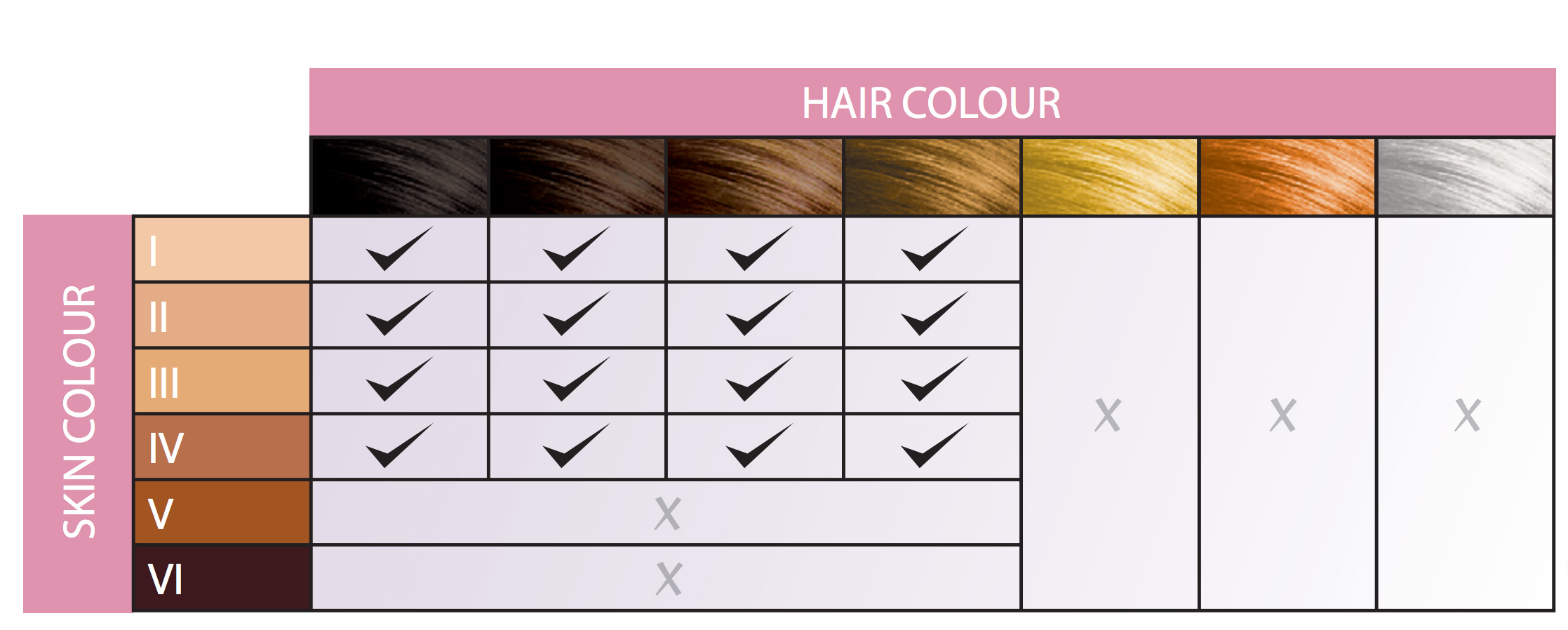 Compatible Skin and Hair Color for Laser hair removal treatment