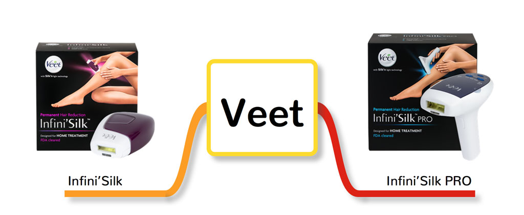 Veet Infini’Silk and Infini’Silk Pro