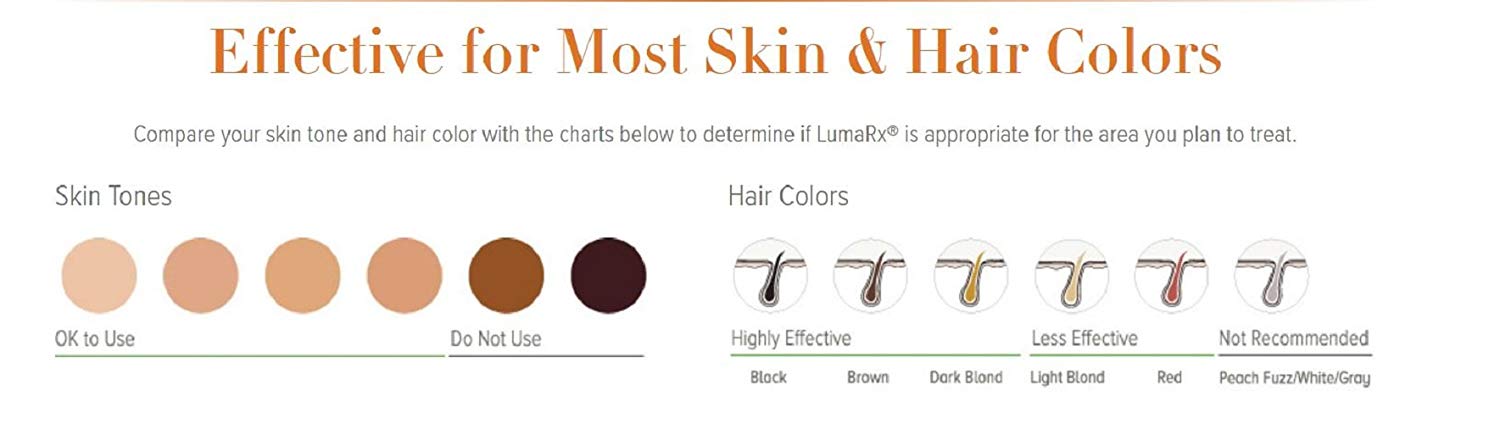 LumaRX skin tone before and after guidelines