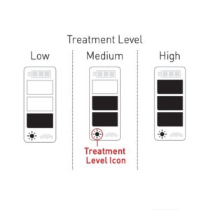 No no! Hair Removal Device treament level visual